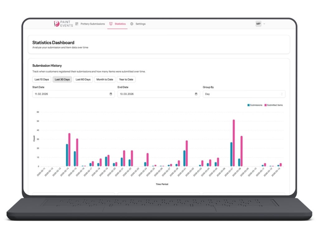 Submission Statistics